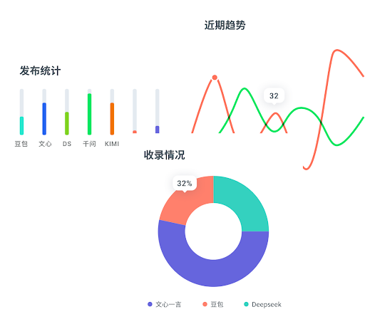 GEO 数据可视化看板